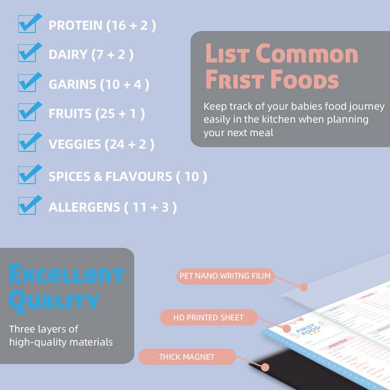 Baby First Foods Checklist Mag - огляд і ціна Baby Food List